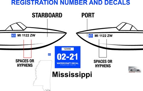 Boat owners must register their vessel with the Department of Natural Resources. . Ms boat registration lookup